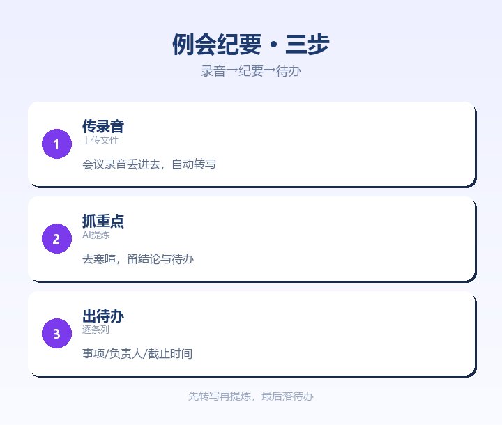 例会纪要三步