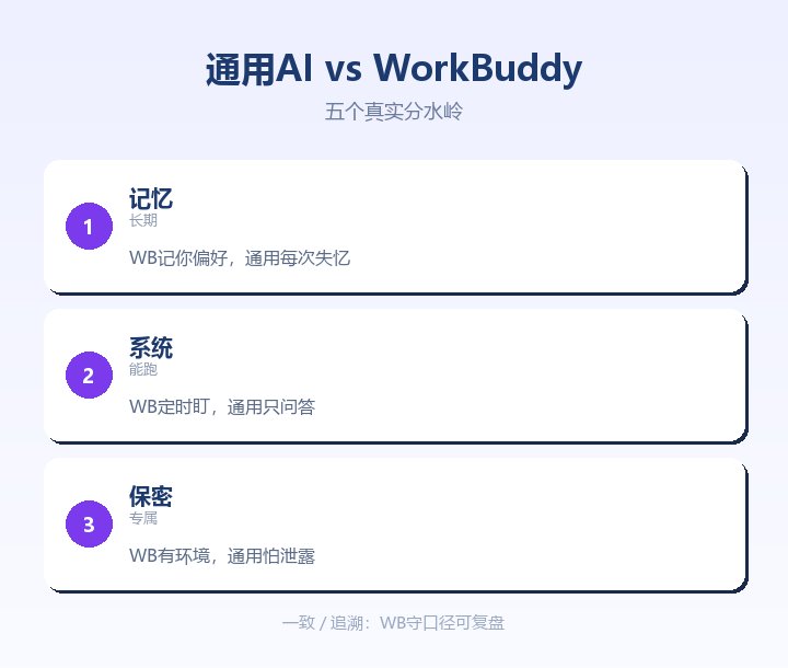 通用AI与WorkBuddy五维对比