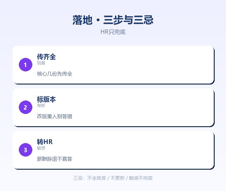 问答库落地三忌