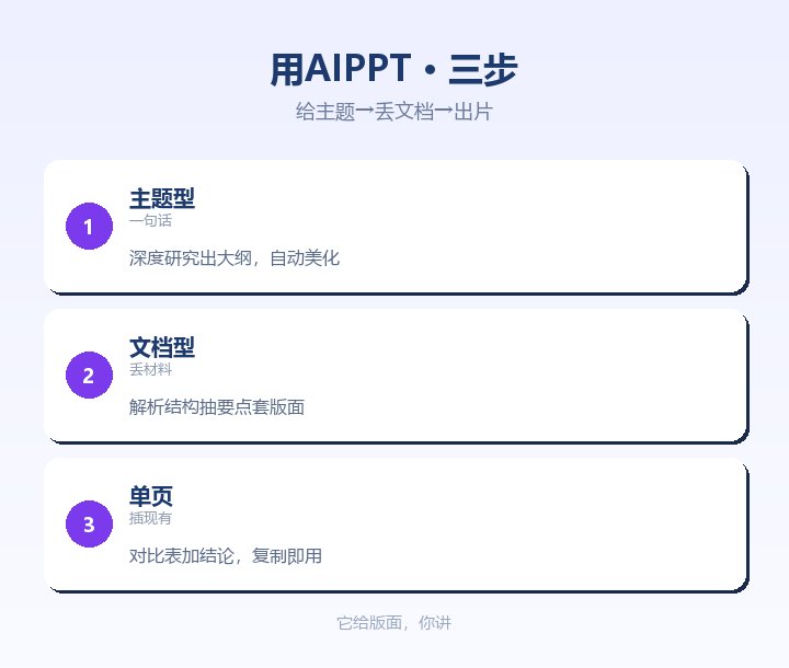 用AIPPT 给主题丢文档出PPT