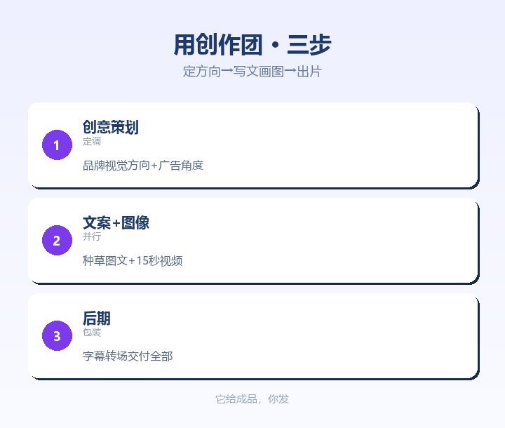 用创作团 定方向写文画图出片