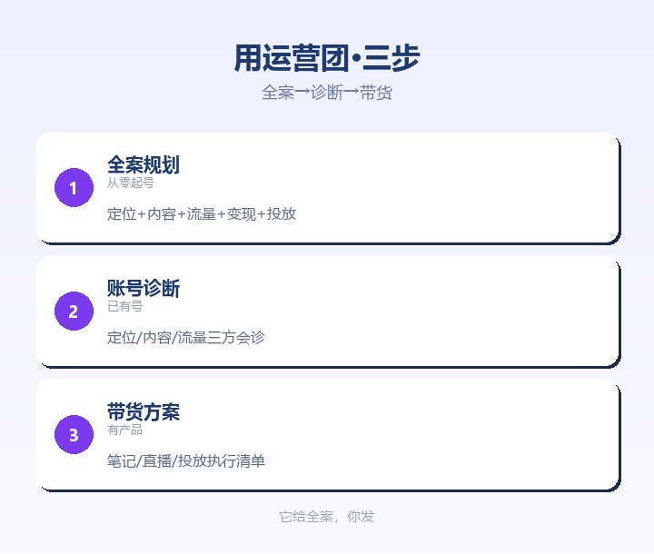用运营团 全案规划账号诊断带货方案