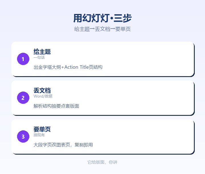 用幻灯灯 给主题丢文档要单页