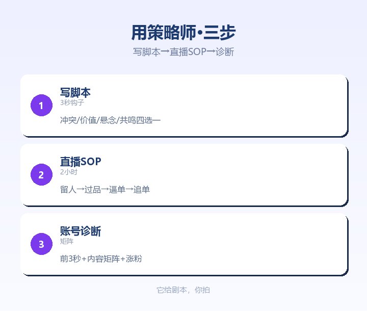 用策略师 写脚本直播SOP账号诊断