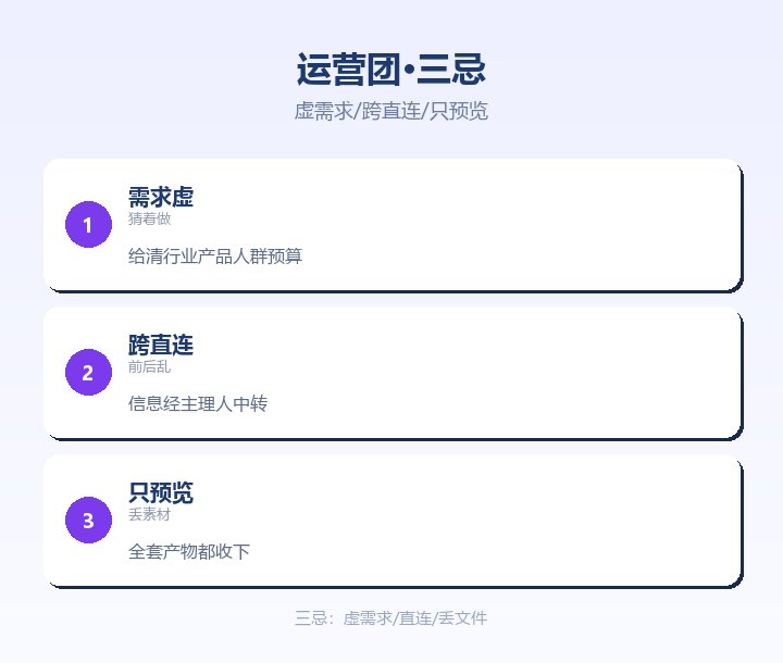运营团三忌 虚需求跨直连只预览
