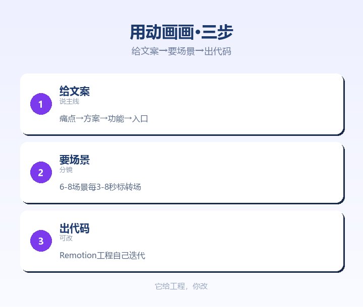 用动画画 给文案要场景出代码