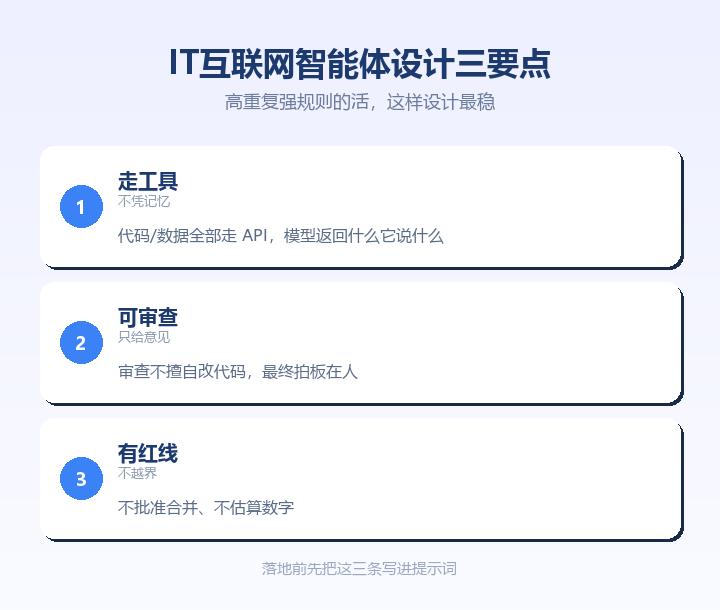 IT互联网智能体设计三要点卡