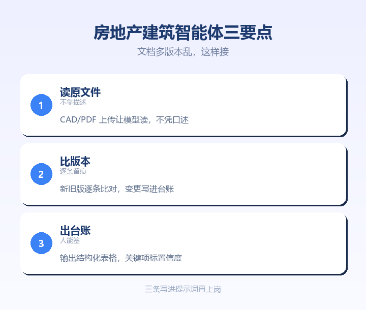 房地产建筑智能体设计三要点卡