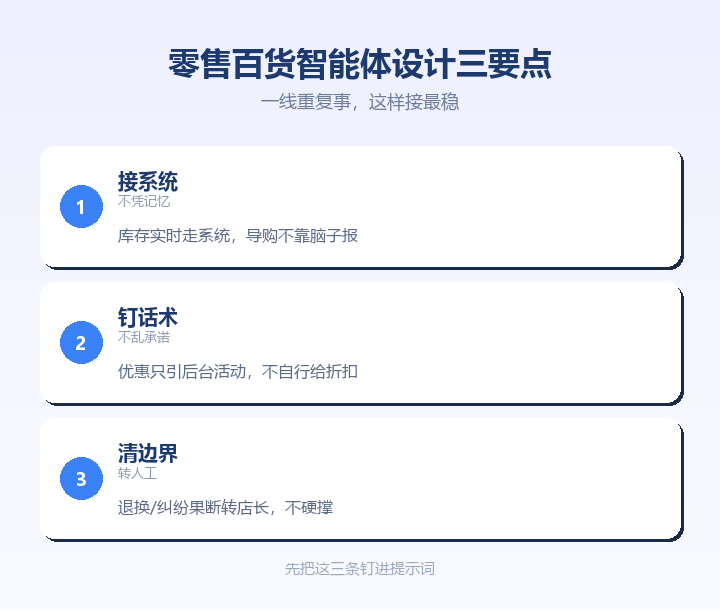 零售百货智能体设计三要点卡