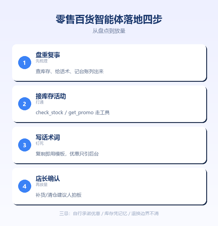 零售百货智能体落地四步与三忌卡
