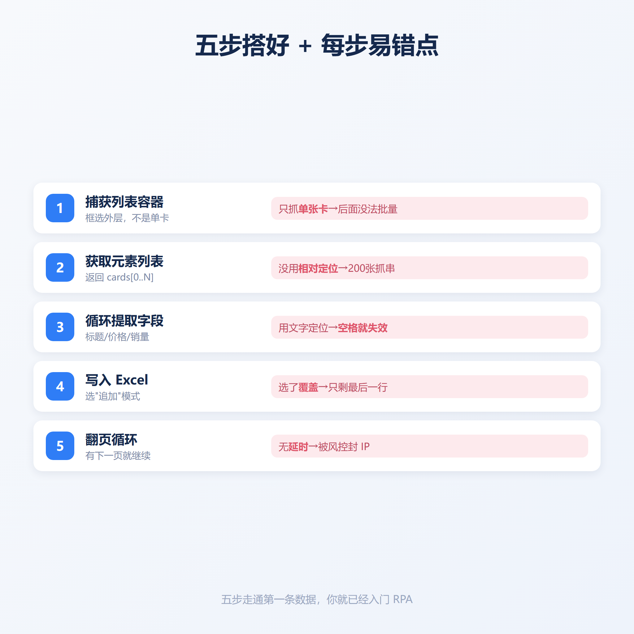 RPA搭建五步要点与易错点
