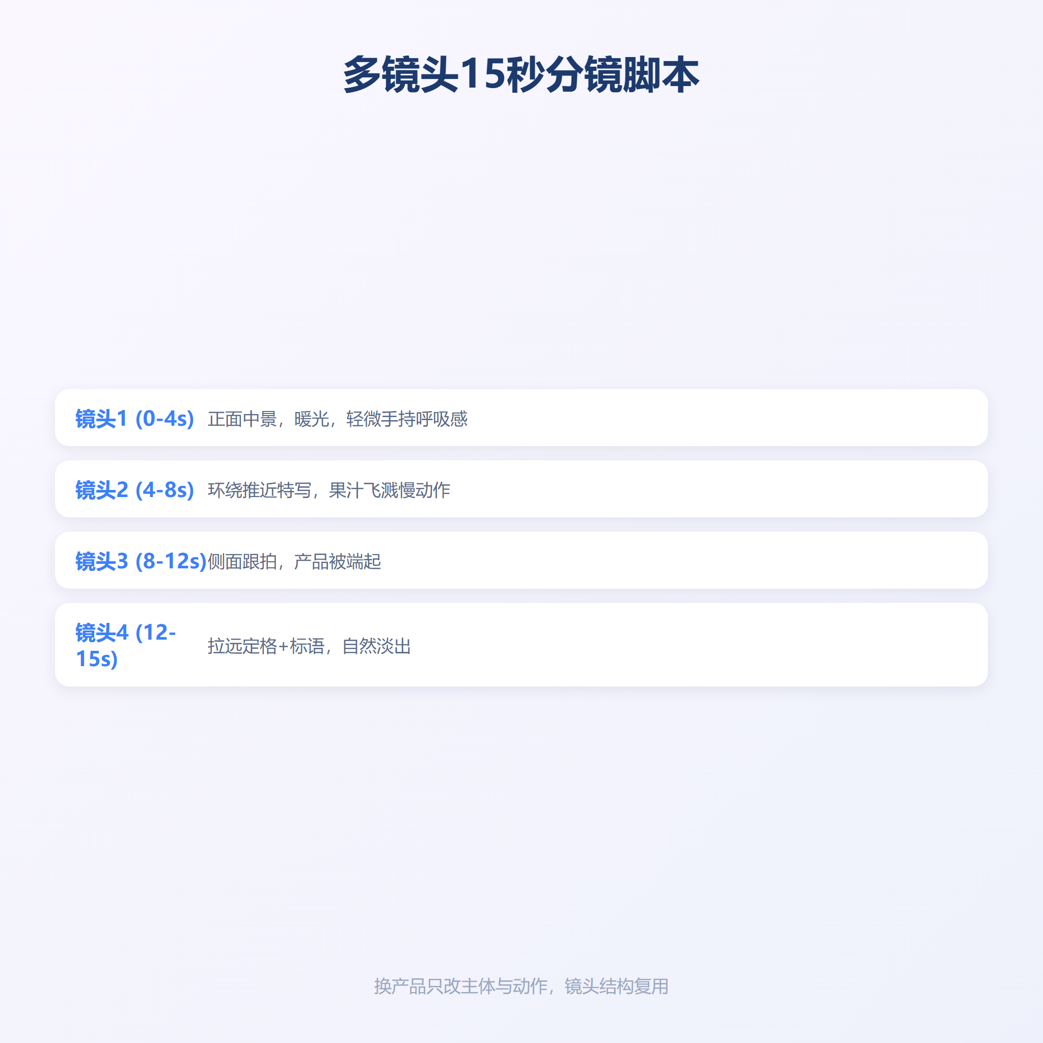 Seedance 2.0 多镜头15秒分镜脚本卡
