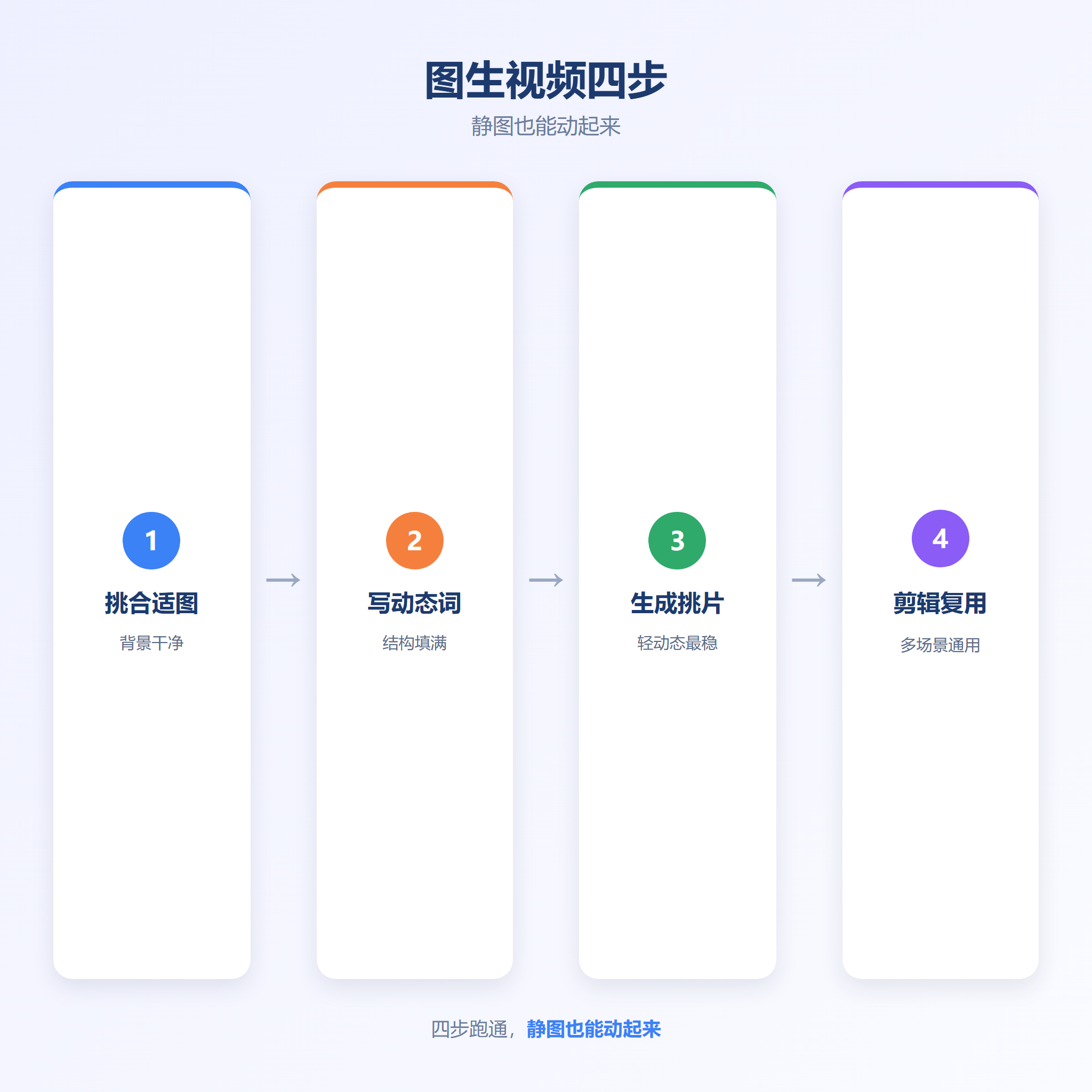 Seedance 2.0 图生视频四步流程卡