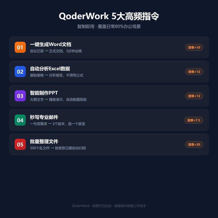 AI自动处理文档