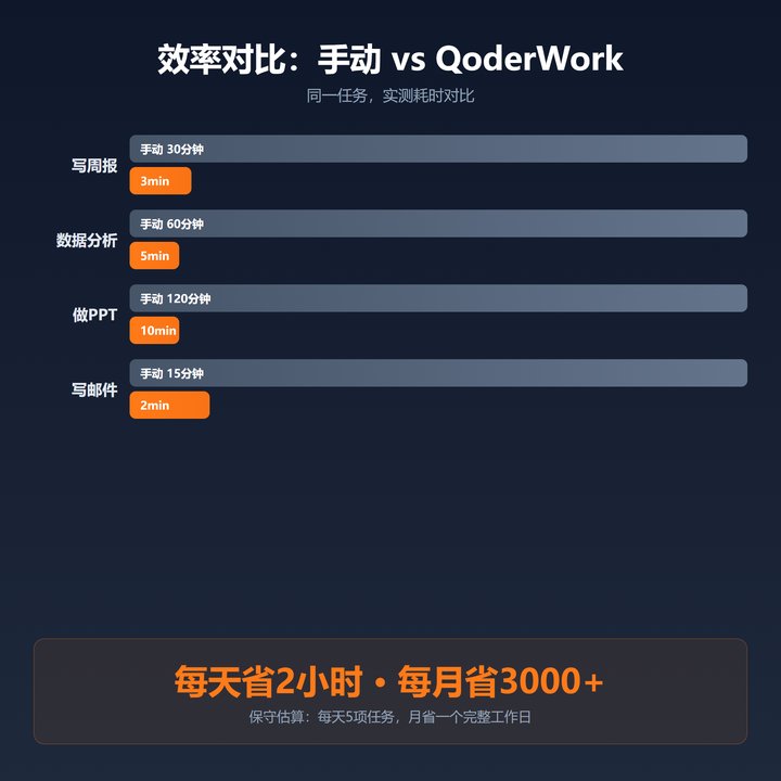批量数据处理
