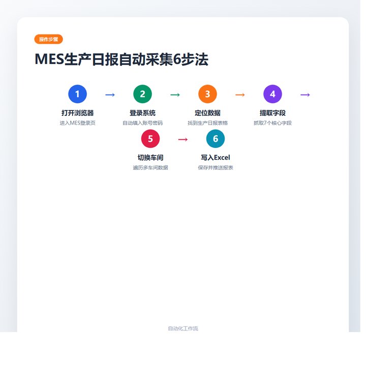 合同审查怕漏坑？法律智能体标风险附出处