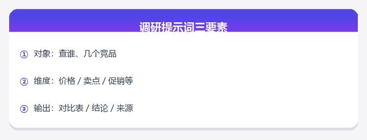 调研提示词三要素
