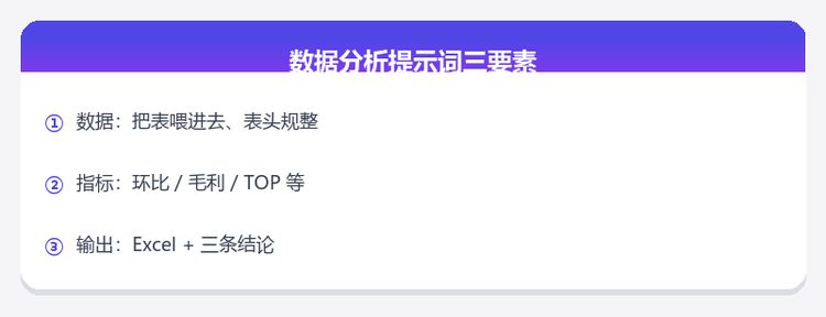 数据分析提示词三要素