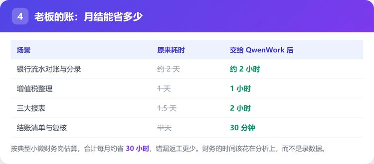 老板的账：月结能省多少