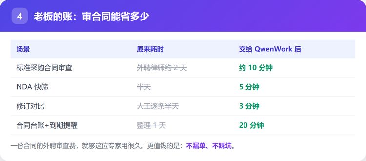 老板的账：审合同能省多少