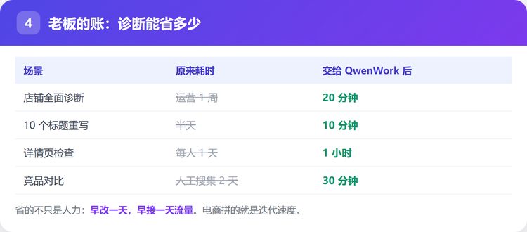 老板的账：诊断能省多少