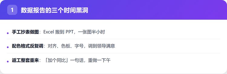 数据报告的三个时间黑洞