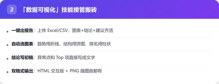 「数据可视化」技能接管搬砖