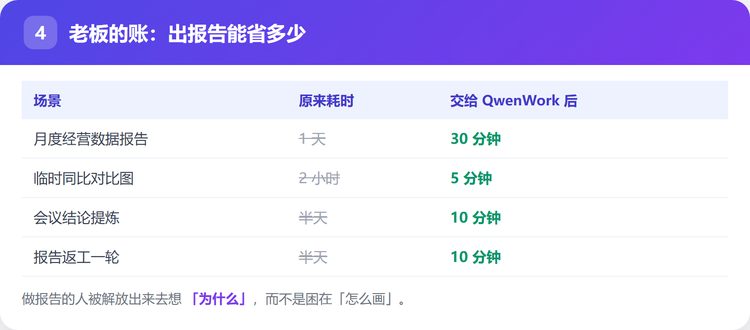 老板的账：出报告能省多少
