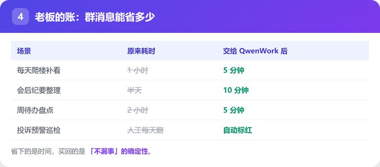 老板的账：群消息能省多少