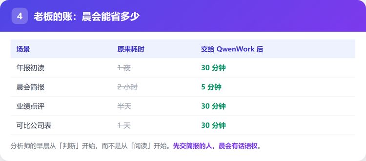 老板的账：晨会能省多少