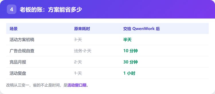 老板的账：方案能省多少
