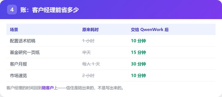 账：客户经理能省多少
