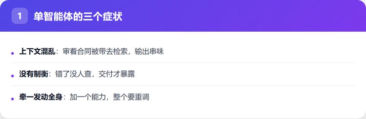 单智能体的三个症状