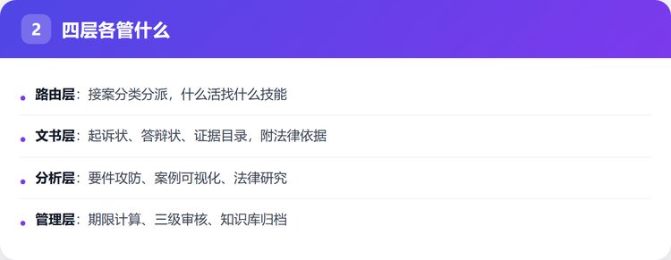 四层各管什么