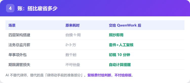 账：搭比雇省多少