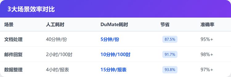 3场景效果对比