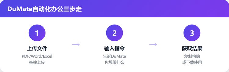 文档处理流程