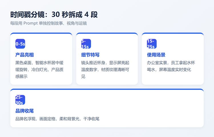 时间戳分镜模板