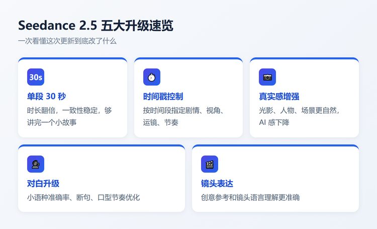 Seedance2.5五大升级速览