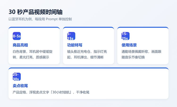 产品视频时间轴模板