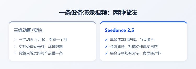 三维动画与AI生成对比