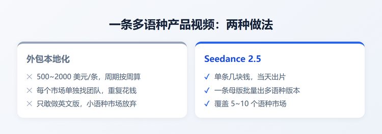 外包本地化与AI对比