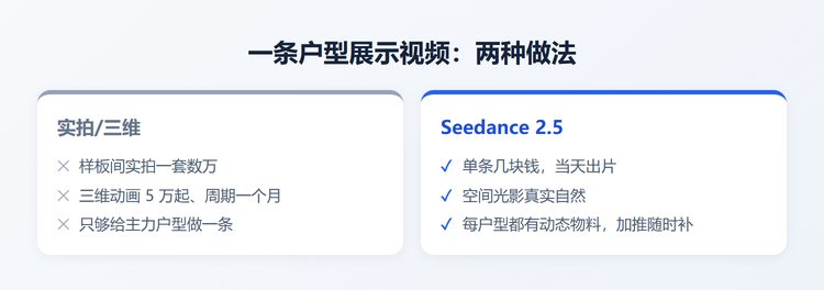 实拍三维与AI对比