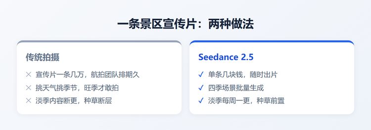 传统拍摄与AI对比