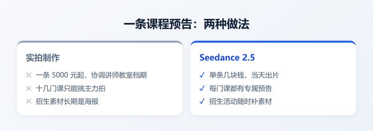 实拍与AI对比