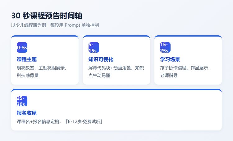 课程预告时间轴模板