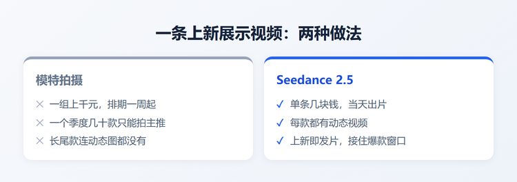 模特拍摄与AI对比