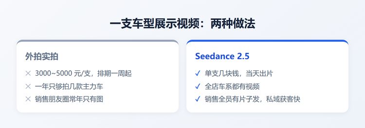 外拍实拍与AI对比