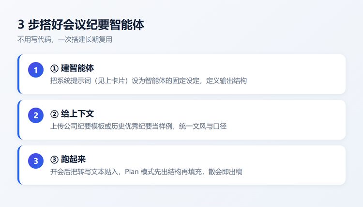 3步搭建流程