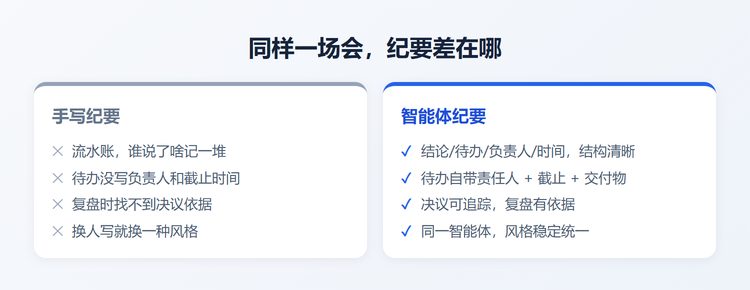 手写纪要与智能体纪要对比